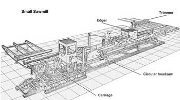 Sawmill line drawing graphic for article example