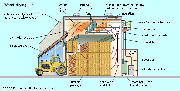 Wood drying article kiln example graphic image