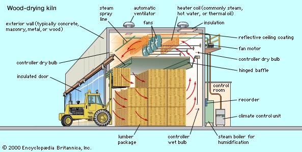 Artisans Of The Valley Educational Services Sawmill Tour