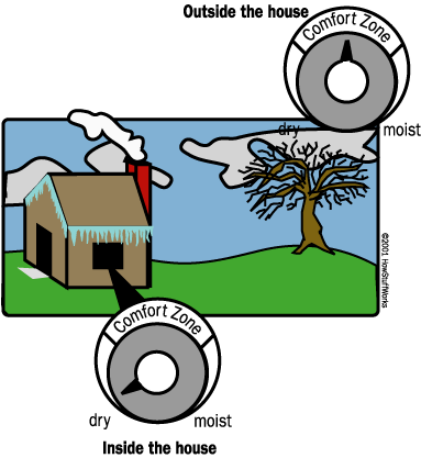 Wood drying article releative humidity graphic